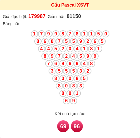 Soi cầu VT theo tổng pascal ngày 23/12/2025