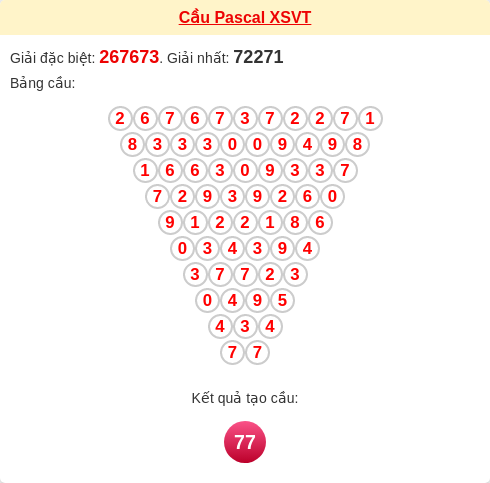 Soi cầu VT theo tổng pascal ngày 30/12/2025