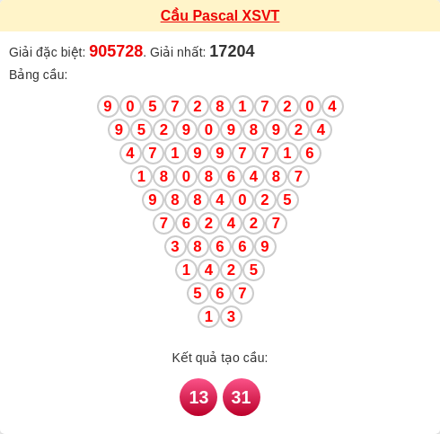 Soi cầu VT theo tổng pascal ngày 13/01/2026 Soi cầu VT theo tổng pascal ngày 13/01/2026