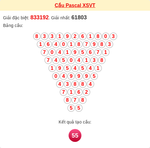 Soi cầu VT theo tổng pascal ngày 20/01/2026