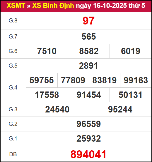 Kết quả XSBDI ngày 16/10/2025