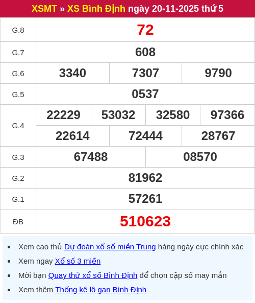 Kết quả XSBDI ngày 20/11/2025
