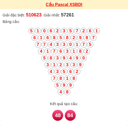 Soi cầu BDI theo tổng pascal ngày 27/11/2025