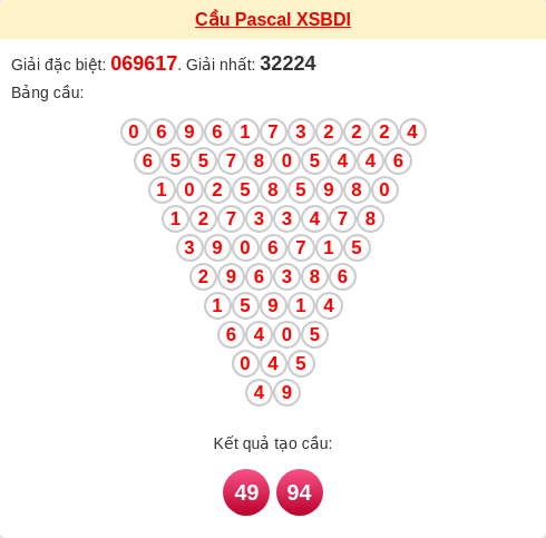 Soi cầu BDI theo tổng pascal ngày 04/12/2025 Soi cầu BDI theo tổng pascal ngày 04/12/2025