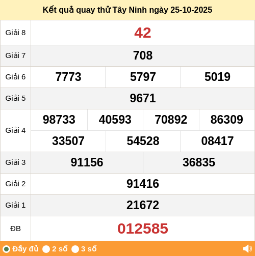 Kết quả quay thử xổ số TN ngày 27/11/2025 Kết quả quay thử xổ số TN ngày 27/11/2025