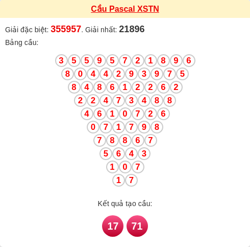 Soi cầu TN theo tổng pascal ngày 27/11/2025 Soi cầu TN theo tổng pascal ngày 27/11/2025