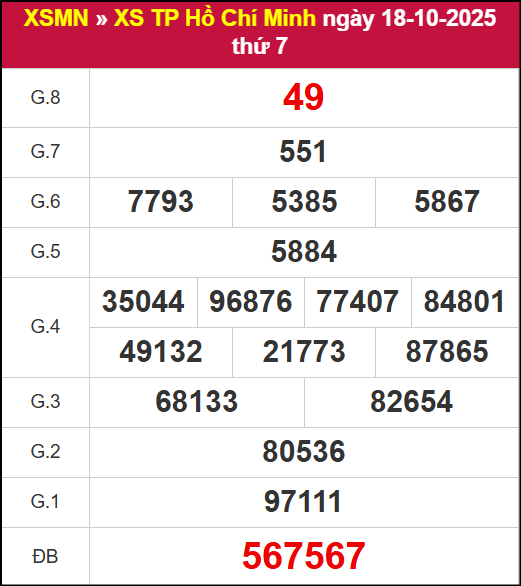 Kết quả XSHCM ngày 18/10/2025