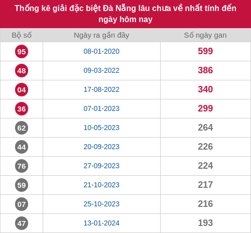 dacbiet-gan screenshot