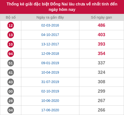 dacbiet-gan screenshot