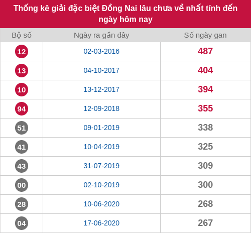 dacbiet-gan screenshot