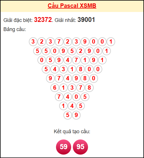 Soi cầu MB theo tổng pascal ngày 21/10/2025 Soi cầu MB theo tổng pascal ngày 21/10/2025
