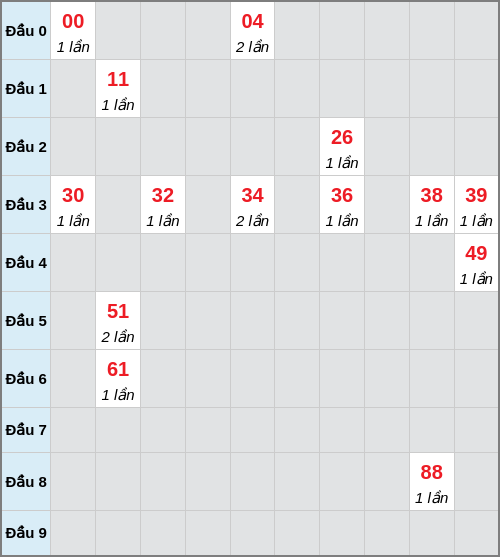 Bạch thủ lô An Giang rơi 3 ngày liên tiếp cho tới 27/11/2025 Bạch thủ lô An Giang rơi 3 ngày liên tiếp cho tới 27/11/2025