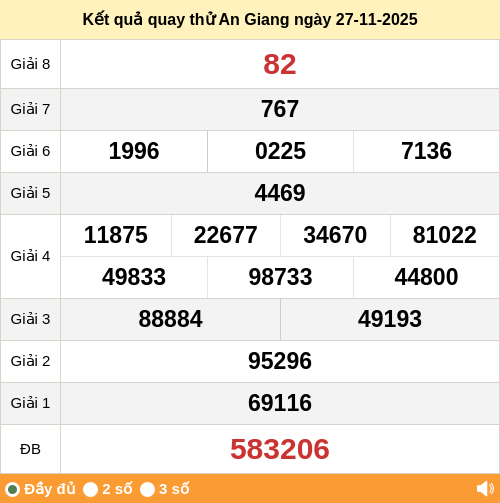 Kết quả quay thử xổ số AG ngày 27/11/2025 Kết quả quay thử xổ số AG ngày 27/11/2025