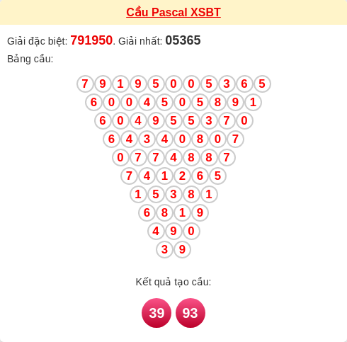 Soi cầu BT theo tổng pascal ngày 25/11/2025