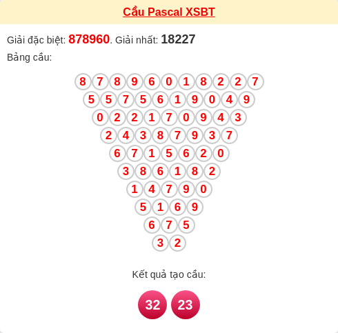 Soi cầu BT theo tổng pascal ngày 02/12/2025 Soi cầu BT theo tổng pascal ngày 02/12/2025