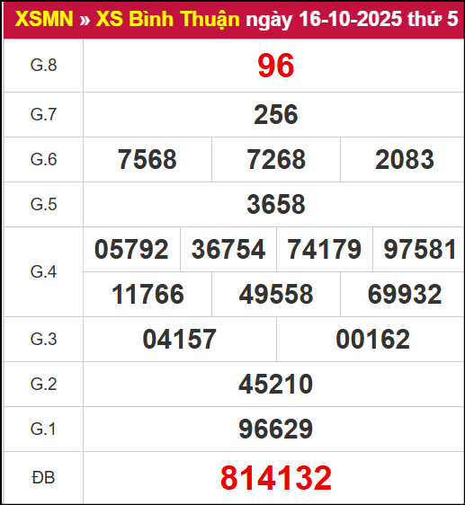 Kết quả XSBTH ngày 16/10/2025