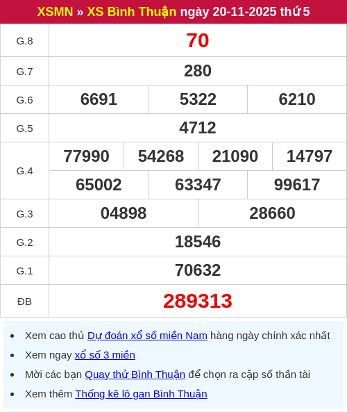 Kết quả XSBTH ngày 20/11/2025 Kết quả XSBTH ngày 20/11/2025
