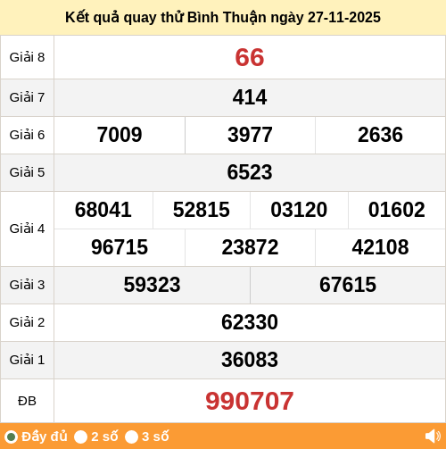 Kết quả quay thử xổ số BTH ngày 27/11/2025 Kết quả quay thử xổ số BTH ngày 27/11/2025