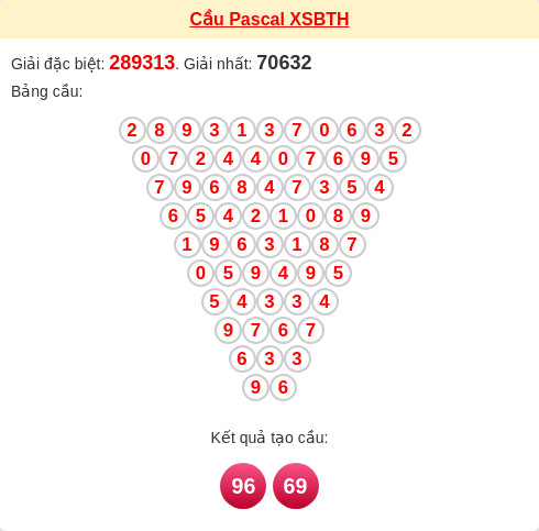 Soi cầu BTH theo tổng pascal ngày 27/11/2025 Soi cầu BTH theo tổng pascal ngày 27/11/2025