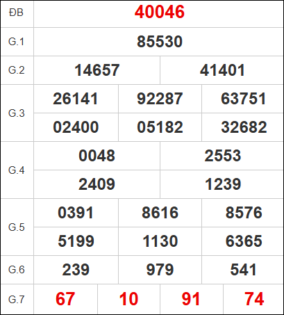 Quay thử kết quả XSMB ngày 22/10/2025 Quay thử kết quả XSMB ngày 22/10/2025