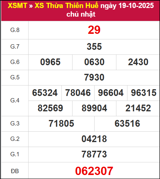 Kết quả XSTTH ngày 19/10/2025