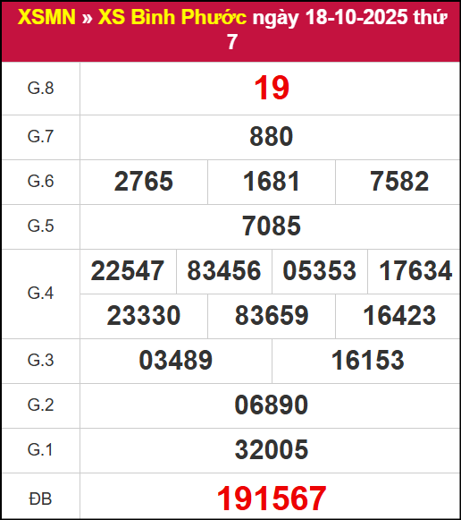 Kết quả XSBP ngày 18/10/2025 Kết quả XSBP ngày 18/10/2025