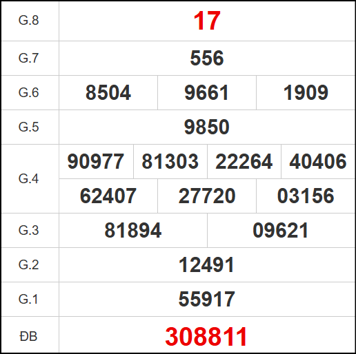 Kết quả quay thử xổ số BP ngày 25/10/2025 Kết quả quay thử xổ số BP ngày 25/10/2025