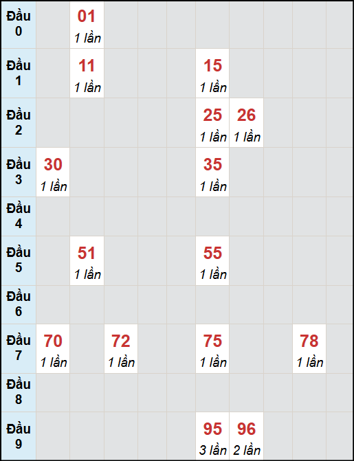 Bạch thủ lô Bình Phước rơi 3 ngày liên tiếp cho tới 25/10/2025 Bạch thủ lô Bình Phước rơi 3 ngày liên tiếp cho tới 25/10/2025
