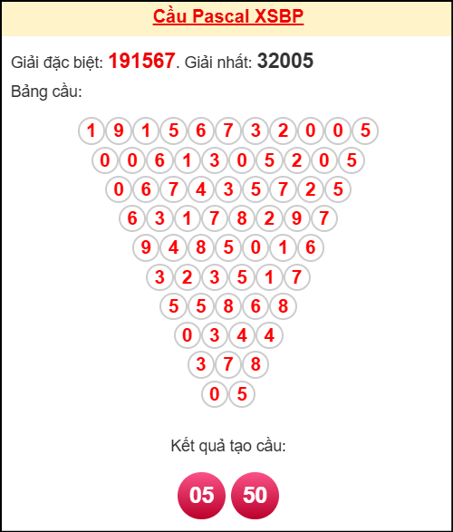 Soi cầu BP theo tổng pascal ngày 25/10/2025 Soi cầu BP theo tổng pascal ngày 25/10/2025