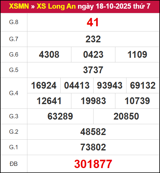 Kết quả XSLA ngày 18/10/2025 Kết quả XSLA ngày 18/10/2025