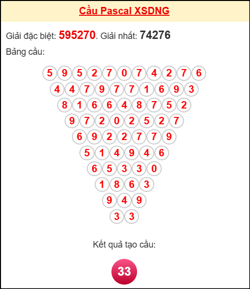Soi cầu DNG theo tổng pascal ngày 25/10/2025 Soi cầu DNG theo tổng pascal ngày 25/10/2025