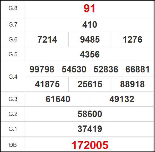 Kết quả quay thử xổ số QNG ngày 25/10/2025 Kết quả quay thử xổ số QNG ngày 25/10/2025
