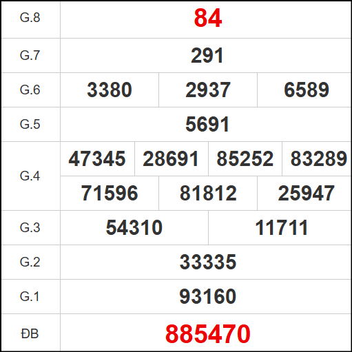 Kết quả quay thử xổ số HG ngày 25/10/2025 Kết quả quay thử xổ số HG ngày 25/10/2025