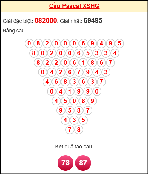 Soi cầu HG theo tổng pascal ngày 25/10/2025 Soi cầu HG theo tổng pascal ngày 25/10/2025
