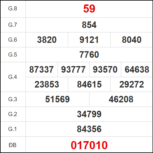 Kết quả quay thử xổ số DNO ngày 25/10/2025 Kết quả quay thử xổ số DNO ngày 25/10/2025