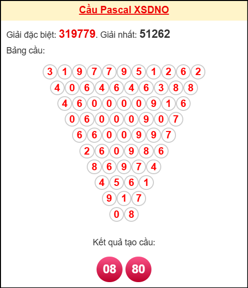 Soi cầu DNO theo tổng pascal ngày 25/10/2025 Soi cầu DNO theo tổng pascal ngày 25/10/2025