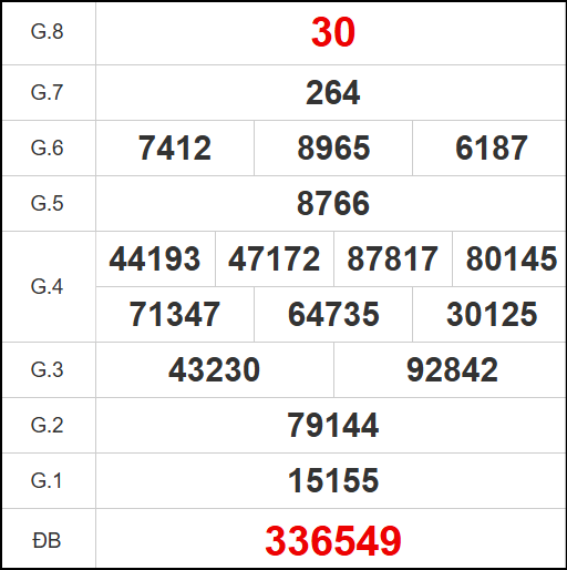 Kết quả quay thử xổ số LA ngày 01/11/2025 Kết quả quay thử xổ số LA ngày 01/11/2025