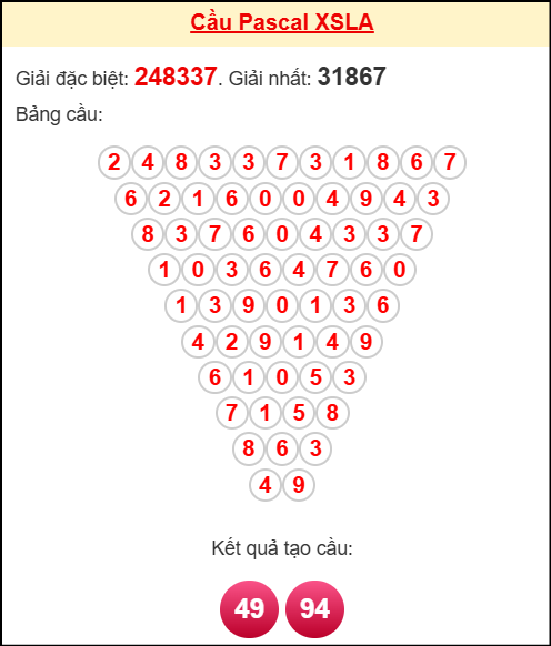 Soi cầu LA theo tổng pascal ngày 01/11/2025 Soi cầu LA theo tổng pascal ngày 01/11/2025