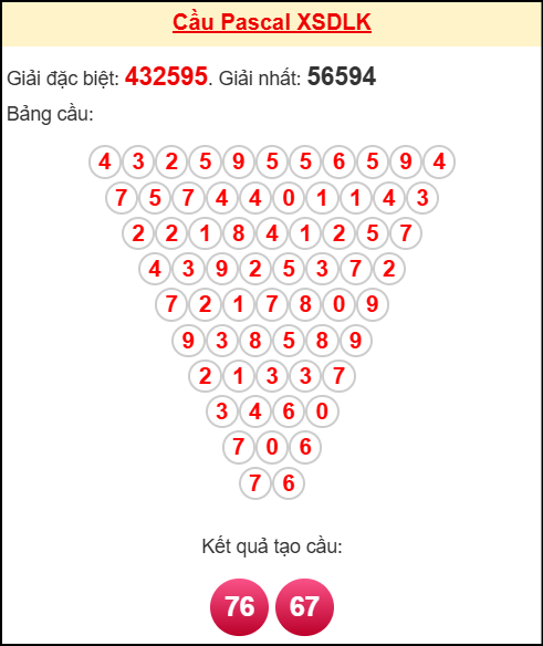 Soi cầu DLK theo tổng pascal ngày 28/10/2025 Soi cầu DLK theo tổng pascal ngày 28/10/2025
