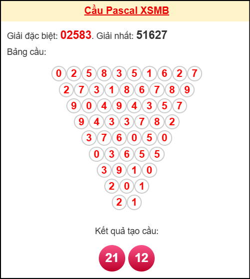 Soi cầu MB theo tổng pascal ngày 28/10/2025 Soi cầu MB theo tổng pascal ngày 28/10/2025