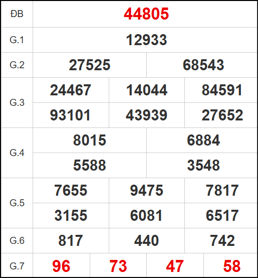 Quay thử kết quả xổ số miền Bắc ngày 28/10/2025 Quay thử kết quả xổ số miền Bắc ngày 28/10/2025