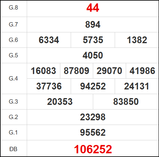 Kết quả quay thử xổ số BL ngày 28/10/2025 Kết quả quay thử xổ số BL ngày 28/10/2025