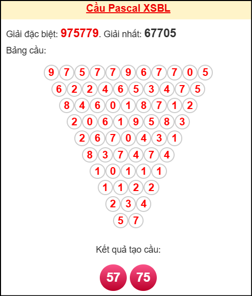 Soi cầu BL theo tổng pascal ngày 28/10/2025 Soi cầu BL theo tổng pascal ngày 28/10/2025