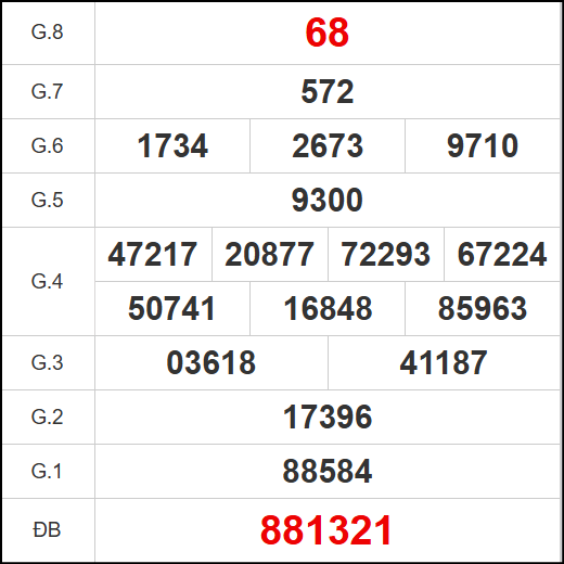 Kết quả quay thử xổ số QNM ngày 28/10/2025 Kết quả quay thử xổ số QNM ngày 28/10/2025