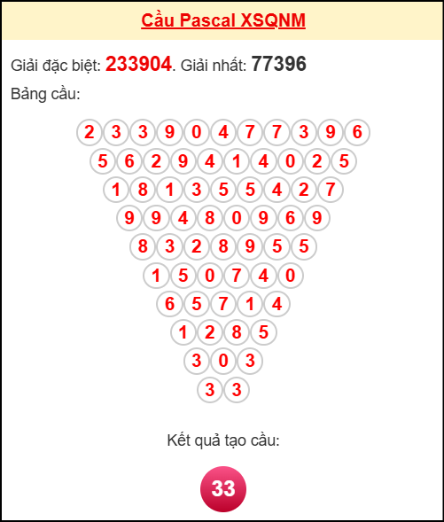 Soi cầu QNM theo tổng pascal ngày 28/10/2025 Soi cầu QNM theo tổng pascal ngày 28/10/2025