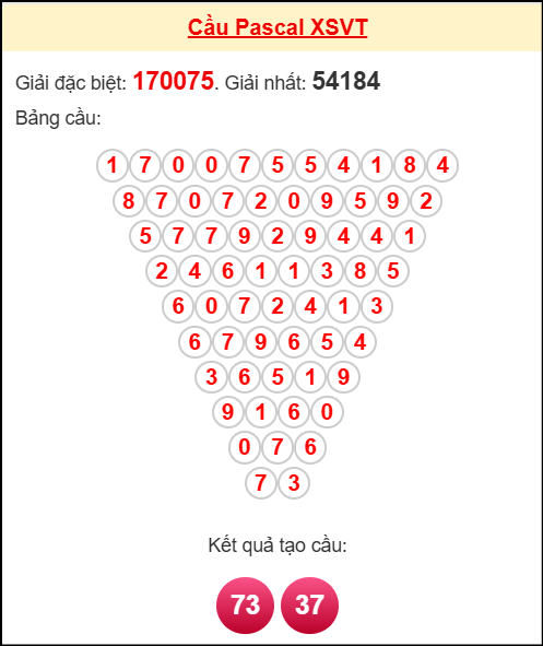 Soi cầu VT theo tổng pascal ngày 28/10/2025 Soi cầu VT theo tổng pascal ngày 28/10/2025