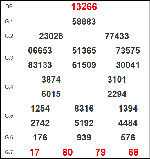 Quay thử kết quả miền Bắc ngày 24/10/2025 Quay thử kết quả miền Bắc ngày 24/10/2025