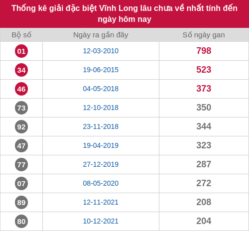 dacbiet-gan screenshot