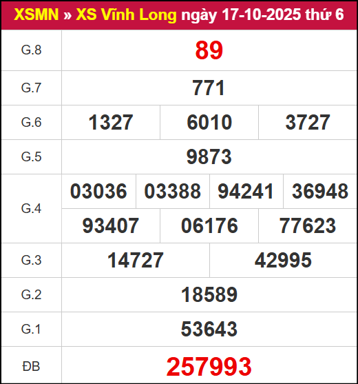 Kết quả XSVL ngày 17/10/2025