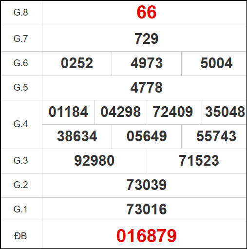 Kết quả quay thử xổ số VL ngày 21/11/2025